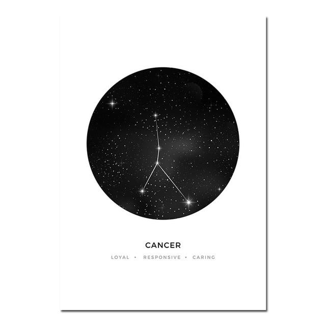 Astronomy Constellation White Background Wall Art - Area Collections