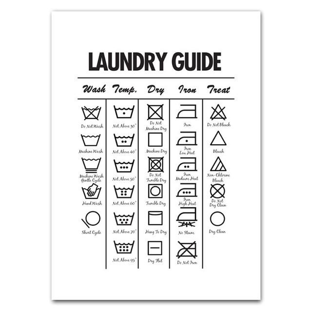 Laundry Symbols Guide Wall Decor - Area Collections