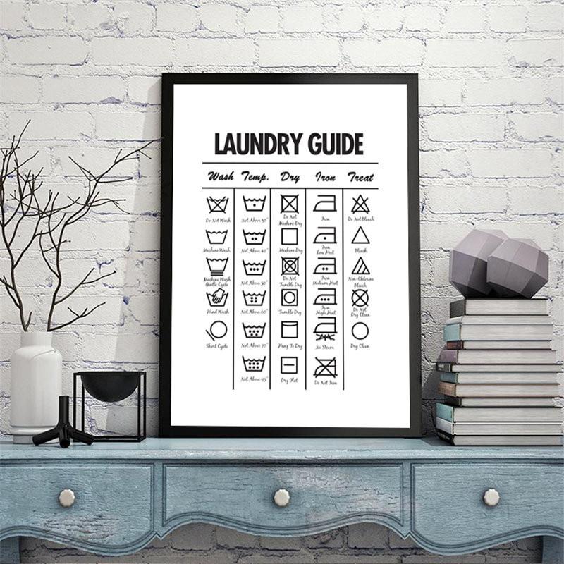 Laundry Symbols Guide Wall Decor - Area Collections